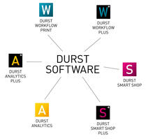 Durst Software Suite